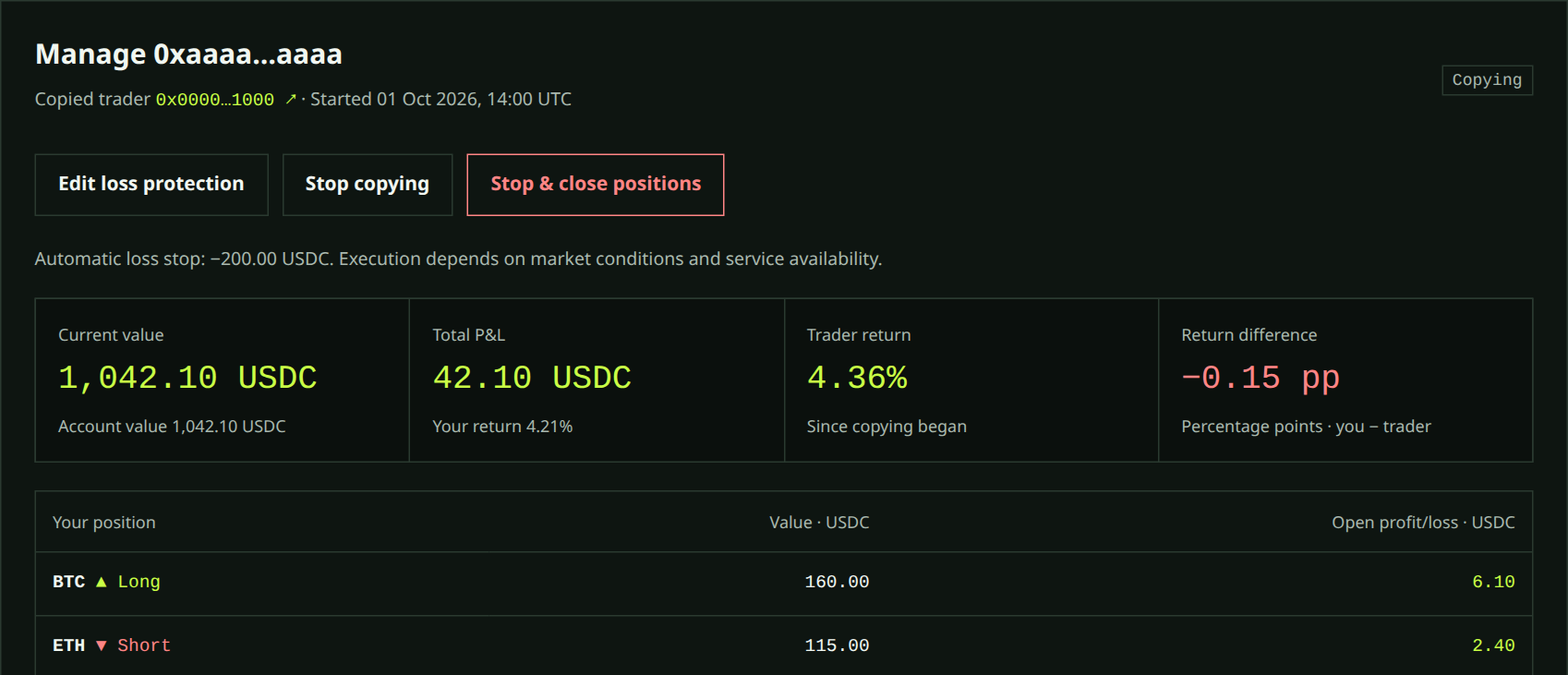 Dashboard with current value, total profit and loss, trader return and return difference, with stop buttons
